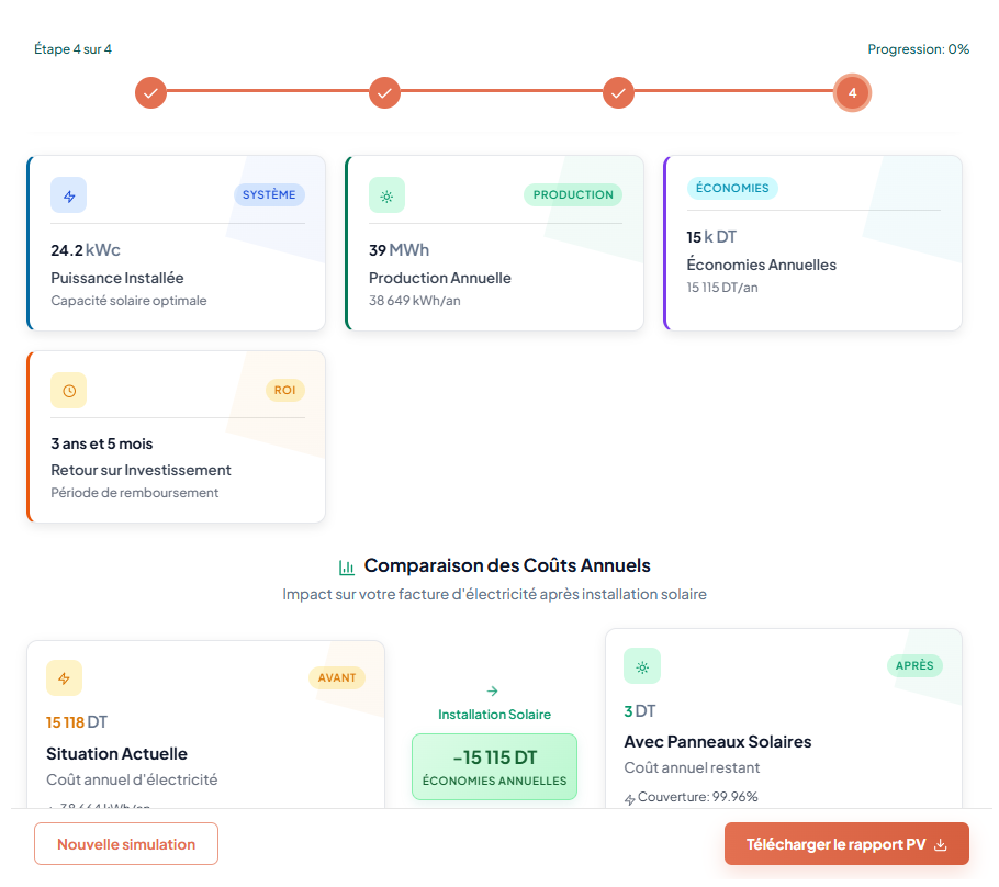 Comment ça marche ?